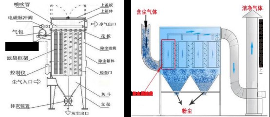 1625818650426657.jpg MPC系列脈沖袋式除塵器753.jpg