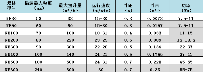 1650764925315674.png 潤邦 邦克-提升機(jī)數(shù)據(jù).png